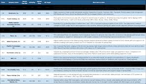 Maybe you would like to learn more about one of these? Https Plus Credit Suisse Com Rpc4 Ravdocview Docid V7nq7h2an Wtbd