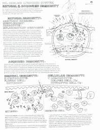 Cell Transport Worksheet Biology Answers Cellular Transport Coloring Worksheet Answers Lovely Animal In 2020 Biology Color Worksheets Coloring Pages