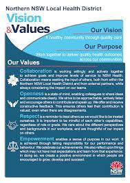 The core values below are fundamental to the provision of health services across nsw and are the foundation stones for building trust across the health system. Our Values Statement Northern Nsw Local Health District