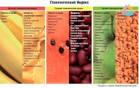 можно ли при сахарном диабете 2 типа есть арбуз Dieta Pri Saharnom Diabete Dlya Pozhilyh