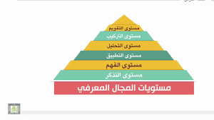 صياغة الأهداف في المجال المعرفي Youtube