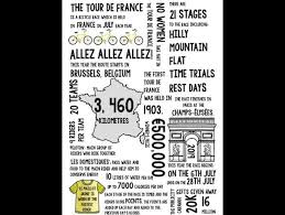 The last day before the start of the 108th tour de france, and to post of some of my favourite images over the years inspired by this great race. Tour De France Poster Infographic Updated For 2019 Teaching Resources