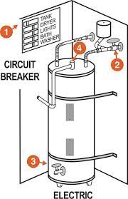 How to turn off gas water heater when its leaking. What To Do When Your Water Heater Is Leaking Fast Water Heater Company