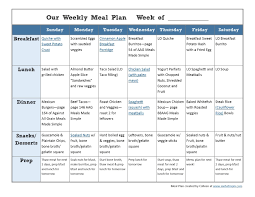 Meal Planning And Whole30 Jump Start Meal Planning Template Meal Planning Calendar Whole 30 Meal Plan