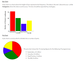 8 Of The Best Representing Data Resources For Teaching