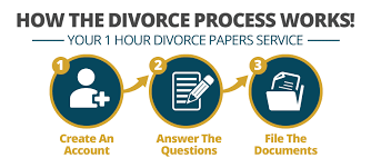 You need a copy of your marriage certificate to get a divorce. Uncontested Divorce Process Explained