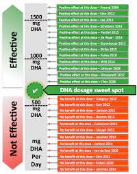 New Dha Omega 3 600mg Supplement