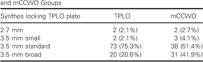 Table 2 From Comparison Of Complication Rates And Clinical