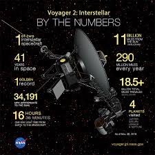 Or rather his brainchild will: Voyager 2 Pierces The Heliopause Enters Interstellar Space Earth Magazine