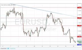 Senal Forex Del Par Eur Usd Londres