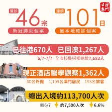 当前位置： 首页 > 专题专栏 > 全力做好新型冠状病毒肺炎疫情防控工作 > 疫情通报. ç–«æƒ…é€Ÿé€Ÿç‡ æ¾³é–€ç–«æƒ…æœ€æ–°æƒ…æ³ä¸€æ¬¡éŽç‡æ™' å»¶ä¼¸é–±è®€ æ¾³é–€æ—¥å ± Macao Daily News Facebook