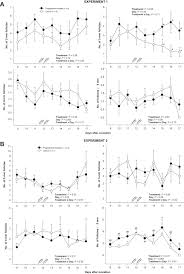 Is Progesterone The Key Regulatory Factor Behind Ovulation