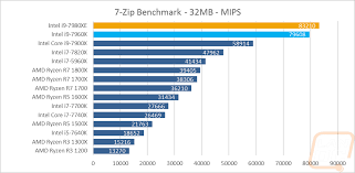 Intel I9 7980xe And I9 7960x Core X Again Lanoc Reviews