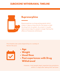 As the drug begins to wear off, people suffering from xanax addiction will feel their anxiety return, possibly stronger than before, pushing them to use again. Suboxone Withdrawal Timeline And Symptoms Pax Memphis