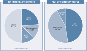 We did not find results for: Germany Girocard Maintains Its Dominance Cards International