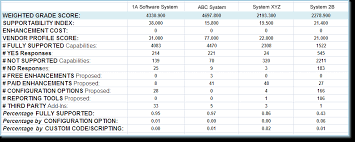 Hr Software Selection Rfp For Human Resource System