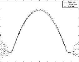 The Estimated Flow As A Function Of Depth The Dash Dotted