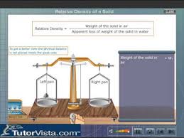 Relative Density Of A Solid Youtube