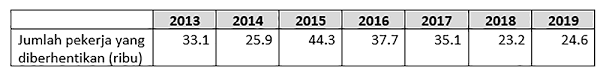 Statistik tenaga buruh malaysia januari 2015 (website)(1). Malaysiakini Malaysia Bekerja Untuk Kemakmuran Bersama