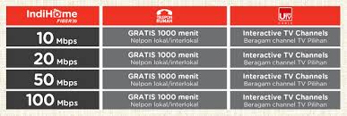 Bagi anda yang ingin melihat siapa saja pengguna wifi anda, silahkan baca cara mengetahui pengguna wifi indihome. Pasang Indihome Fiber Optik Madiun Dimadiun