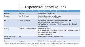 Bowel Sounds