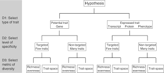 According to the food and drug administration (fda), most people in. A Brief Guide For The Measurement And Interpretation Of Microbial Functional Diversity Johnson 2020 Environmental Microbiology Wiley Online Library