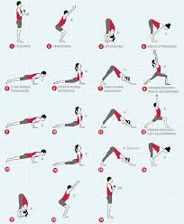 This poster is an easy way to learn the yoga sequence of surya namaskara a and surya namaskara b. Surya Namaskar B Sun Salutation B Jason Crandell Yoga Method