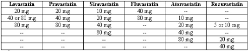 Statin Conversion Chart Www Bedowntowndaytona Com