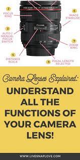 Camera Lenses Explained Understand All The Functions Of Your Camera Lens Live Snap Love Dslr Photography Tips Digital Photography Lessons Camera Lenses Explained