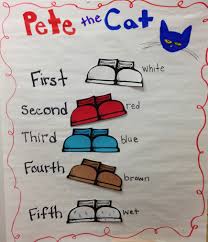 Pin By Kelli Hill On Read Alouds Pete The Cat Pete The Cats Ordinal Numbers