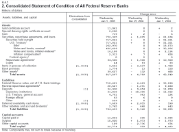 Money And Banking Part 2 Balance Sheet Banking Central Bank