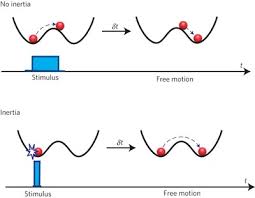 Najlepsze serwisy informacyjne i tematyczne looking for interia popular content, reviews and catchy facts? Inertia Driven Spin Switching In Antiferromagnets Nature Physics