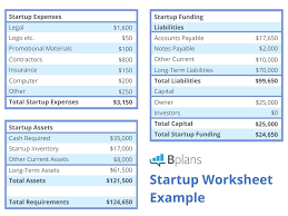 Give concrete examples of how you will assess your project. How To Calculate Small Business Startup Costs 2021 Complete Guide