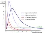 cardiac marker wikipedia