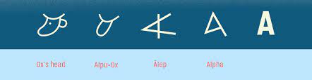 Most letters took their form and value from the roman alphabet. The Origins Of Letters
