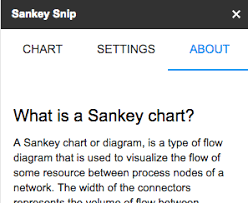Sankey Snip Desktop Liberation