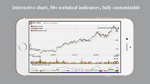 Complete Instant Stock Chart 2019