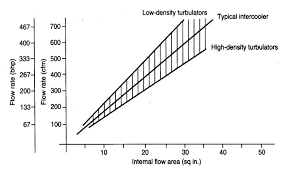 How To Go Fast Faster The Math Behind Turbocharging Part 7