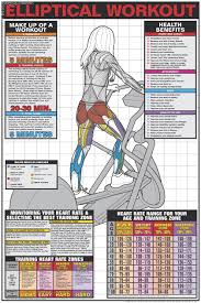 elliptical workout poster laminated