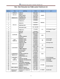 Untuk makluman seluruh warga pendidik sramiu. Rancangan Pengajaran Tahunan Prasekolah