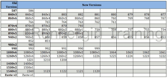 runnergirl training new balance shoe replacement chart