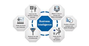 Bereiche outsourcen, um die flexibilität zu steigern und die größten outsourcing vorteile zu nutzen. Bi Outsourcing Anigma Business Intelligence Information Excellence
