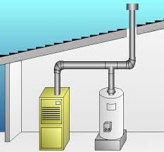 Gas Vent Design