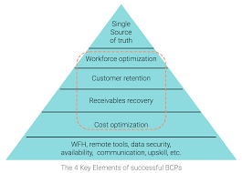 If the data file does not contain values for the computed or timestamp columns in the table, use a format file to specify that the computed or timestampcolumns in the table should be skipped when importing data; Responding To Crisis Using Analytics And Insights Zoho Blog