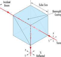 Was sind Strahlteiler? | Edmund Optics