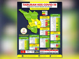 Menerusi pekeliling jabatan pendidikan negeri (jpn) selangor yang tular itu, ia membabitkan 18 sekolah berada di bawah pejabat pendidikan daerah (ppd) petaling perdana, ppd hulu langat (19) dan berikut merupakan 79 buah sekolah yang terlibat: Covid 19 Empat Daerah Di Selangor Kini Zon Kuning