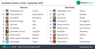 And if you don't have it, it means you're missing something amazing. India Snapshot Battle Royale Games Lead In Fast Growing Market Niko