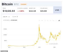 I personally don't have historic price data, but perhaps you can post on bitcointalk.org and ask there. Bitcoin Price Why Has It Reached Its Highest Price For Nearly Three Years Duk News