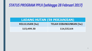 Read 2 reviews for forest plantation development sdn bhd. Disediakan Oleh Forest Plantation Development 1 Sdn Bhd