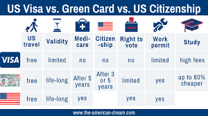 What Is A Green Card? Who Needs A Greencard?